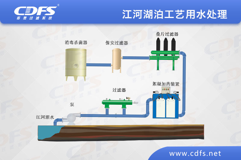 江、河、湖泊工藝用水處理